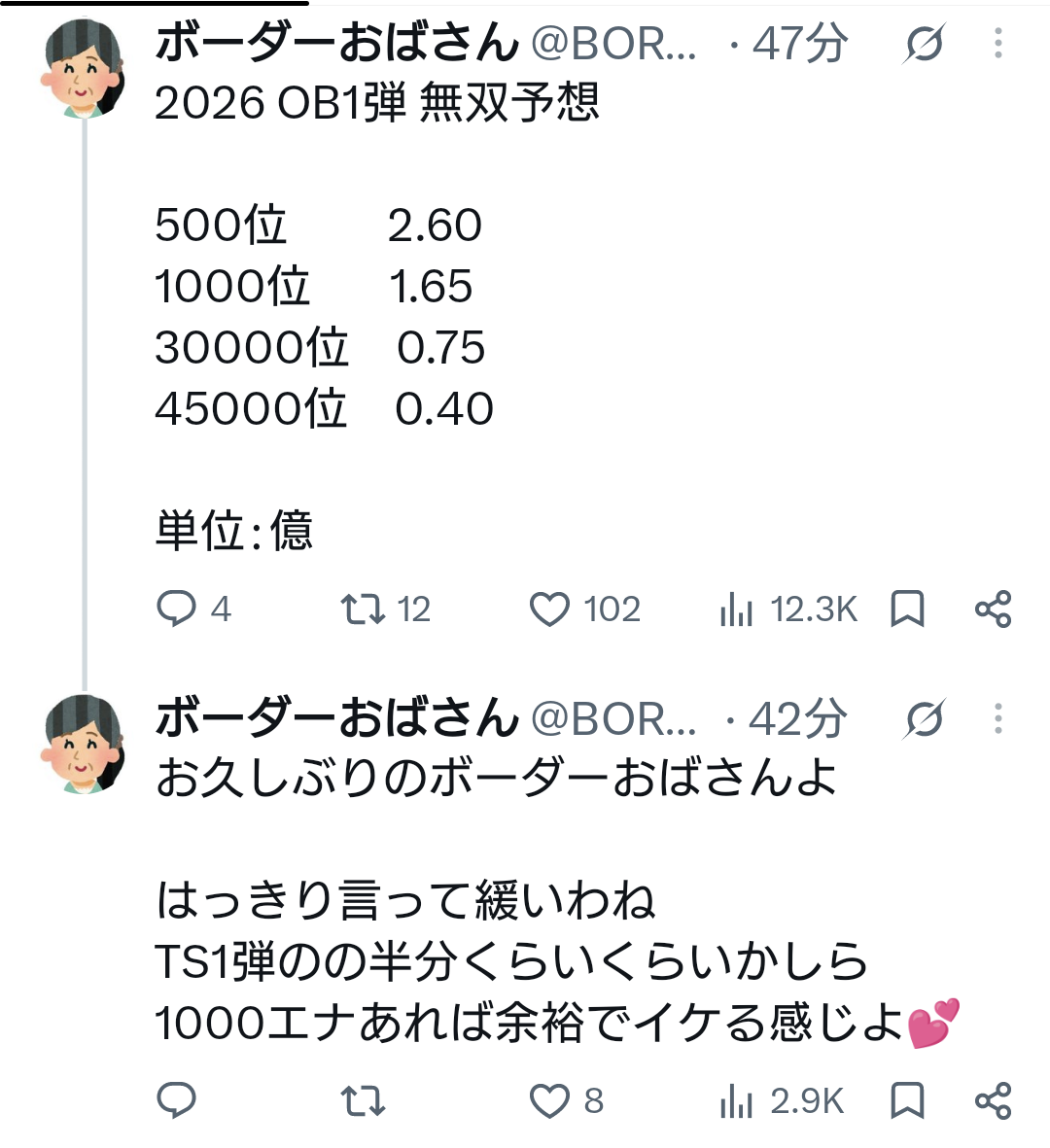 OB第1弾のランキングは緩い?前回が異常なだけで順当なボーダーになりそうだな